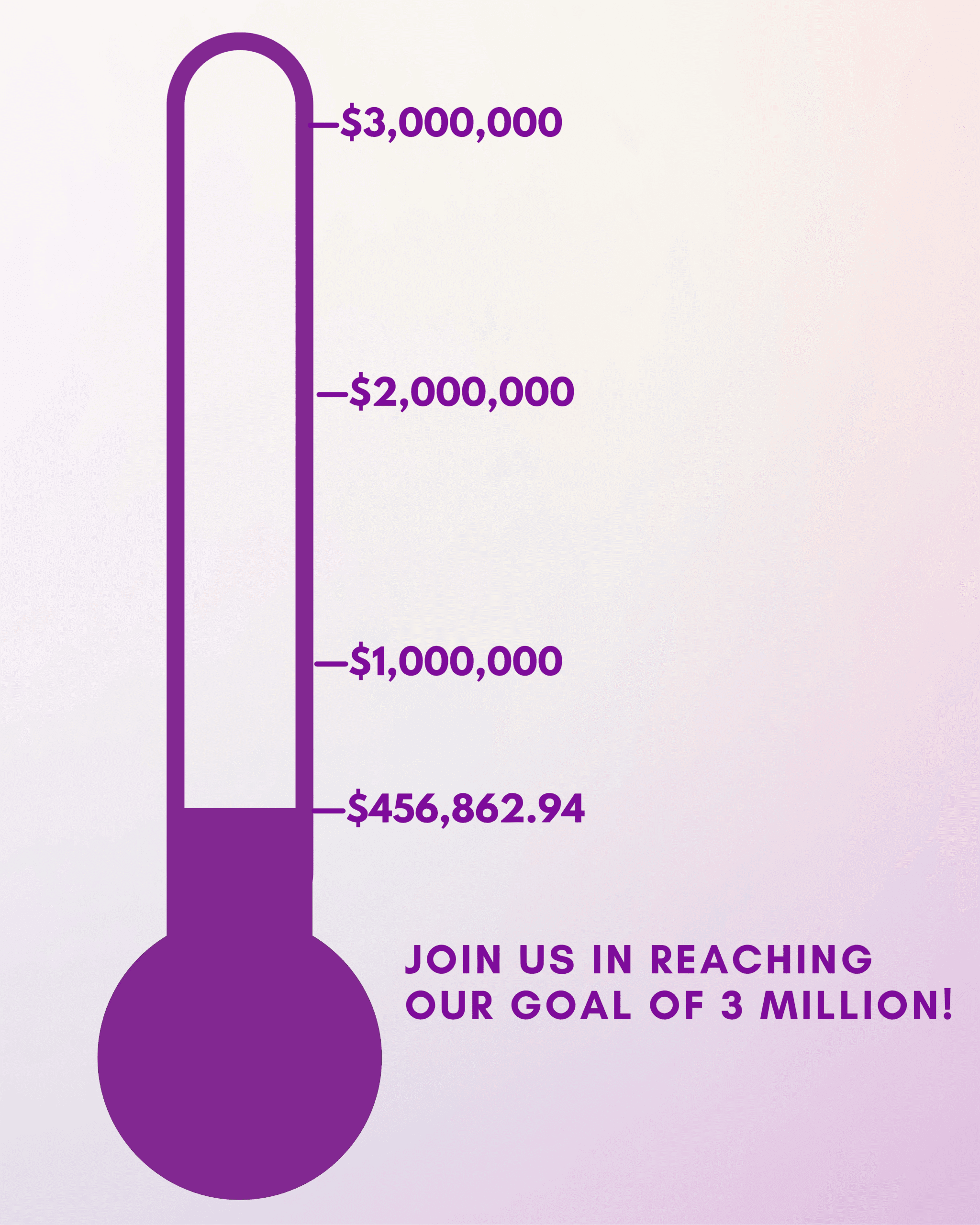 donation goal
